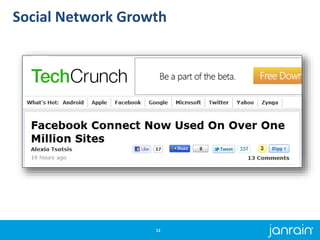 Social Network Growth
12
400M Users
 