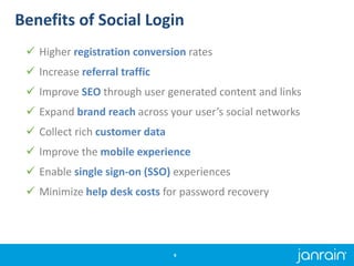Benefits of Social Login
 Higher registration conversion rates
 Increase referral traffic
 Improve SEO through user gen...