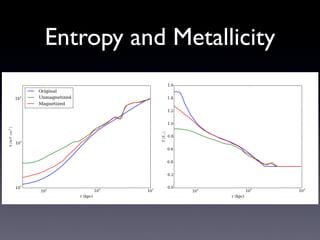 Entropy and Metallicity
 