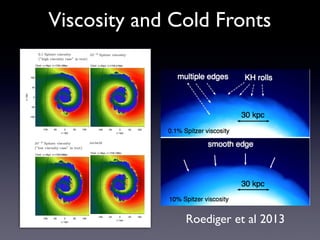 Viscosity and Cold Fronts
Viscous sloshing CF
Fig. 6.— Simulated X-ray images of the northern sloshing CF in the V
are for low and high viscosity (10 3 and 0.1 of the Spitzer value), resp
the right-hand-side column we added a random Poisson deviate to matc
Chandra/ACIS-I observation. The structure of the CF di↵ers between low
case (see labels), in both the ideal and in the noisy image.
Roediger et al 2013
Roedigeretal.2012
=0,103
,0.01and0.1
tyfµ103
,allCFs
ggedbytheKHI.With
comelessragged,and
scalesaresuppressed.
sicalviscosityof103
tperturbationspresent
y,thefrontsarealmost
scositycase(fµ=0.1)
atedby⇠40kpcalong
ongest(⇠500kms1
).
esthoughareabsentat
well,whereassmaller
ationatlowerviscosity.
attheviscosityismore
hanexpectedfromthe
alreasonsforthisdif-
edfromthelinearsta-
viscosityistoreduce
theﬂowparalleltothe
erturbationintheper-
thelinearanalysispre-
KHI,butstillagrowth,
uldshuto↵thegrowth
entthanexpected.We
icallyandnumerically
geretal.,inprepara-
CFsarecurvedinter-
gravitationalpotential
reastheanalyticesti-
nostratiﬁcationandno
rnCFsuppressesKHIs
ndwillthusslowdown
mewhatsmallerwave-
inthesimulations.Fi-
contactdiscontinuities
ythesloshingprocess,
maymodifyitsgrowth
heoutwardsmotionof
elengths,whichreduces
Churazov&Inogamov
EATURES
ages
imagesbyprojecting
ght(LOS),where⇤(T)
oSutherland&Dopita
yof0.3solar.Figure3
esfortheviscositysup-
µ=0.1.Wewillrefer
highviscosity,respec-
inviscid10 3 Spitzer viscosity
(”low viscosity case” in text)
10 2 Spitzer viscosity0.1 Spitzer viscosity
(”high viscosity case” in text)
Fig.2.—Temperatureslicesintheorbitalplaneattheﬁnal
timestep,forSpitzer-type,i.e.temperaturedependent,viscosities
withsuppressionfactorsfµ=0,103,0.01and0.1fromtopto
bottom.Increasingtheviscosityerasesprogressivelylargersub-
structurealongthefronts.Wehaveorientedtheimagessuchthat
theycomparetothesituationobservedinVirgo,i.e.northisup
4Roedigeretal.2012
planeattheﬁnaltimestepforfµ=0,103
,0.01and0.1
fromtoptobottom.Ataviscosityfµ103
,allCFs
areclearlydistortedandmaderaggedbytheKHI.With
increasingviscosity,thefrontsbecomelessragged,and
structuresatprogressivelylargerscalesaresuppressed.
Interestingly,eventhesmallphysicalviscosityof103
Spitzererasessomeofthesmallestperturbationspresent
intheinviscidsimulation.Finally,thefrontsarealmost
completelysmoothinthehighviscositycase(fµ=0.1)
exceptfortwolargeKHrollsseparatedby⇠40kpcalong
theSW,wheretheshearﬂowisstrongest(⇠500kms1
).
Distortionsatsmallerlengthscalesthoughareabsentat
highviscosityatthislocationaswell,whereassmaller
distortionsarepresentatthislocationatlowerviscosity.
Oursimulationsdemonstratethattheviscosityismore
ecientinsuppressingtheKHIthanexpectedfromthe
linearanalysis.Thereareseveralreasonsforthisdif-
ference:thegrowthtimeisderivedfromthelinearsta-
bilityanalysis.Thee↵ectoftheviscosityistoreduce
shearvelocities,whichappliestotheﬂowparalleltothe
interfaceaswellasthevelocityperturbationintheper-
pendiculardirection.Thus,whilethelinearanalysispre-
dictsonlyaslowedgrowthoftheKHI,butstillagrowth,
atlongertimescalesviscosityshouldshuto↵thegrowth
completelyandthusbemoreecientthanexpected.We
demonstratethisbehavioranalyticallyandnumerically
inaseparatepublication(Roedigeretal.,inprepara-
tion).Furthermore,thesloshingCFsarecurvedinter-
facesembeddedinabackgroundgravitationalpotential
inviscid10 3 Spitzer viscosity
(”low viscosity case” in text)
r viscosity
 