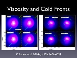 Viscosity and Cold Fronts
ZuHone et al 2014a, arXiv:1406.4031
 