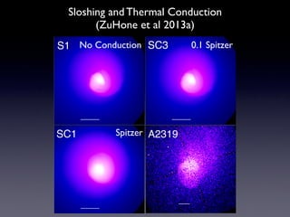 A2319
S1
SC1
SC3No Conduction 0.1 Spitzer
Spitzer
Sloshing and Thermal Conduction 	

(ZuHone et al 2013a)
 