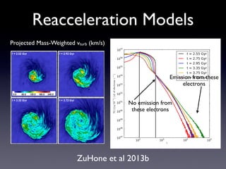 No emission from 	

these electrons
Emission from these
electrons
ZuHone et al 2013b
Projected Mass-Weighted vturb (km/s)
Reacceleration Models
 