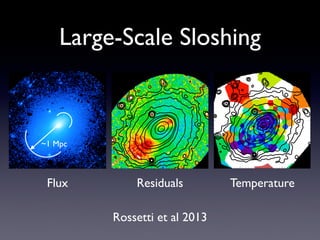 Large-Scale Sloshing
Rossetti et al 2013
Rossetti M. et al.: Abell 2142 at large scales: An extreme case for sloshing?
Flux
Rossetti M. et al.: Abell 2142 at large scales: An extreme case for sloshing?
Temperature
Rossetti M. et al.: Abell 2142 at large scales: An extreme case for sloshing?
idual image from the azimuthal average in concentric annuli (left) and in elliptical annuli (right). X-ray contours are
dinates on the images are right ascension and declination.
his alternation of excesses and crossing of proﬁles
irections is a generic feature of the sloshing sce-
er et al. 2012) and was noticed also in Perseus by
paper (Roediger et al. in prep.).
In Fig. 8, we show a simulated residual image for A496 with
the orbit of the perturber in the plane of the sky that we rotated
Residuals
~1 Mpc
Abell 2142
 