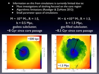 • Information on this from simulations is currently limited due to:	

• Most investigations of sloshing focused on the core region	

• Algorithmic limitations (Roediger & ZuHone 2012)	

• Small parameter space of simulations
~500 kpc
M ~ 1015 M⊙, R = 1:5, 	

b = 0.5 Mpc, 	

gasless subcluster, 	

~8 Gyr since core passage
M ~ 6 ×1014 M⊙, R = 1:3, 	

b = 1.5 Mpc, 	

gas-ﬁlled subcluster,	

~8.5 Gyr since core passage
~1.5 Mpc
 