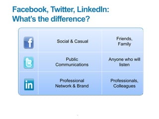Facebook, Twitter, LinkedIn:
What‟s the difference?
4
Social & Casual
Friends,
Family
Public
Communications
Anyone who wil...