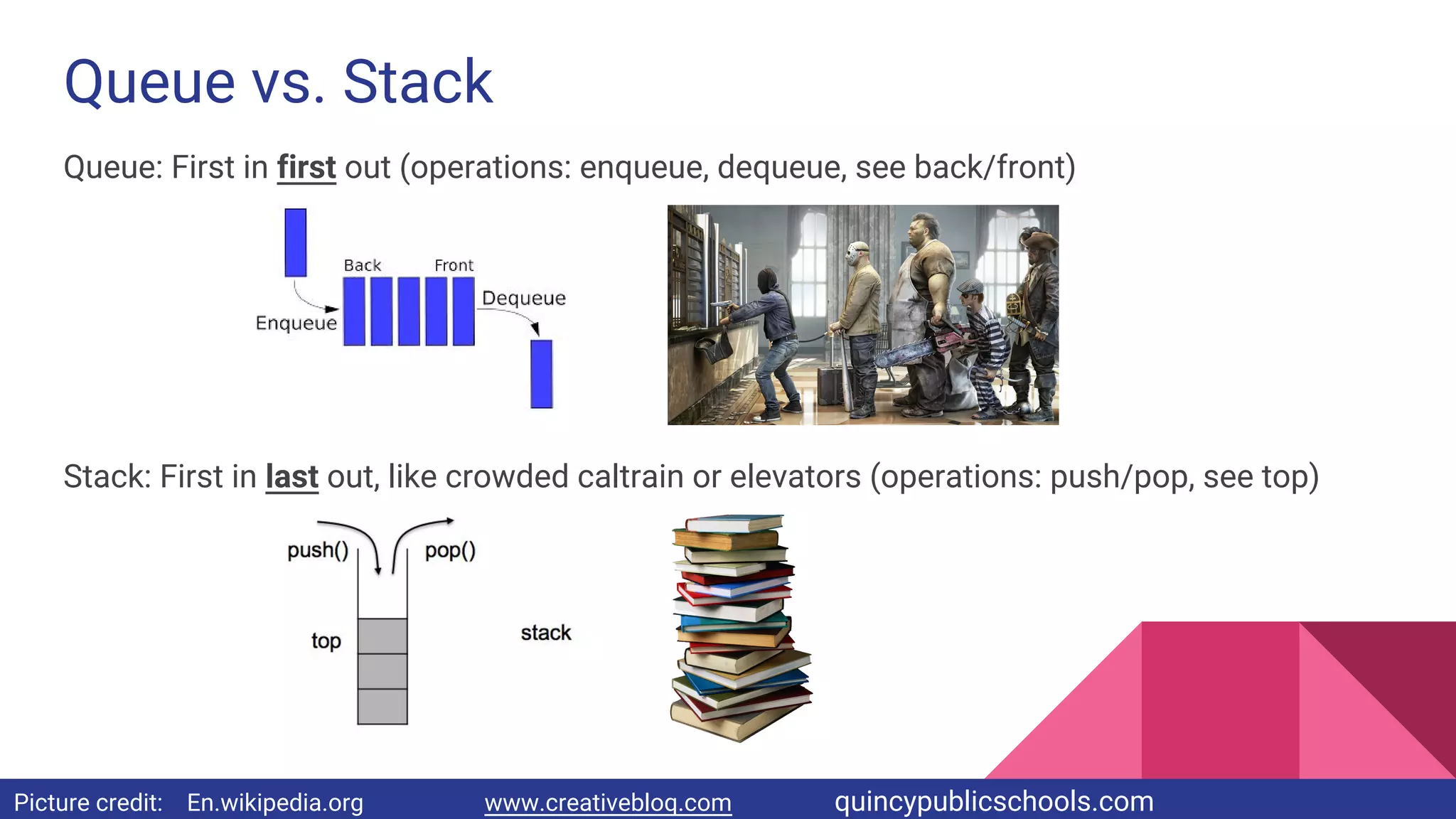 Queue vs. Stack
Queue: First in first out (operations: enqueue, dequeue, see back/front)
Stack: First in last out, like crowded caltrain or elevators (operations: push/pop, see top)
Picture credit: En.wikipedia.org www.creativebloq.com quincypublicschools.com
 