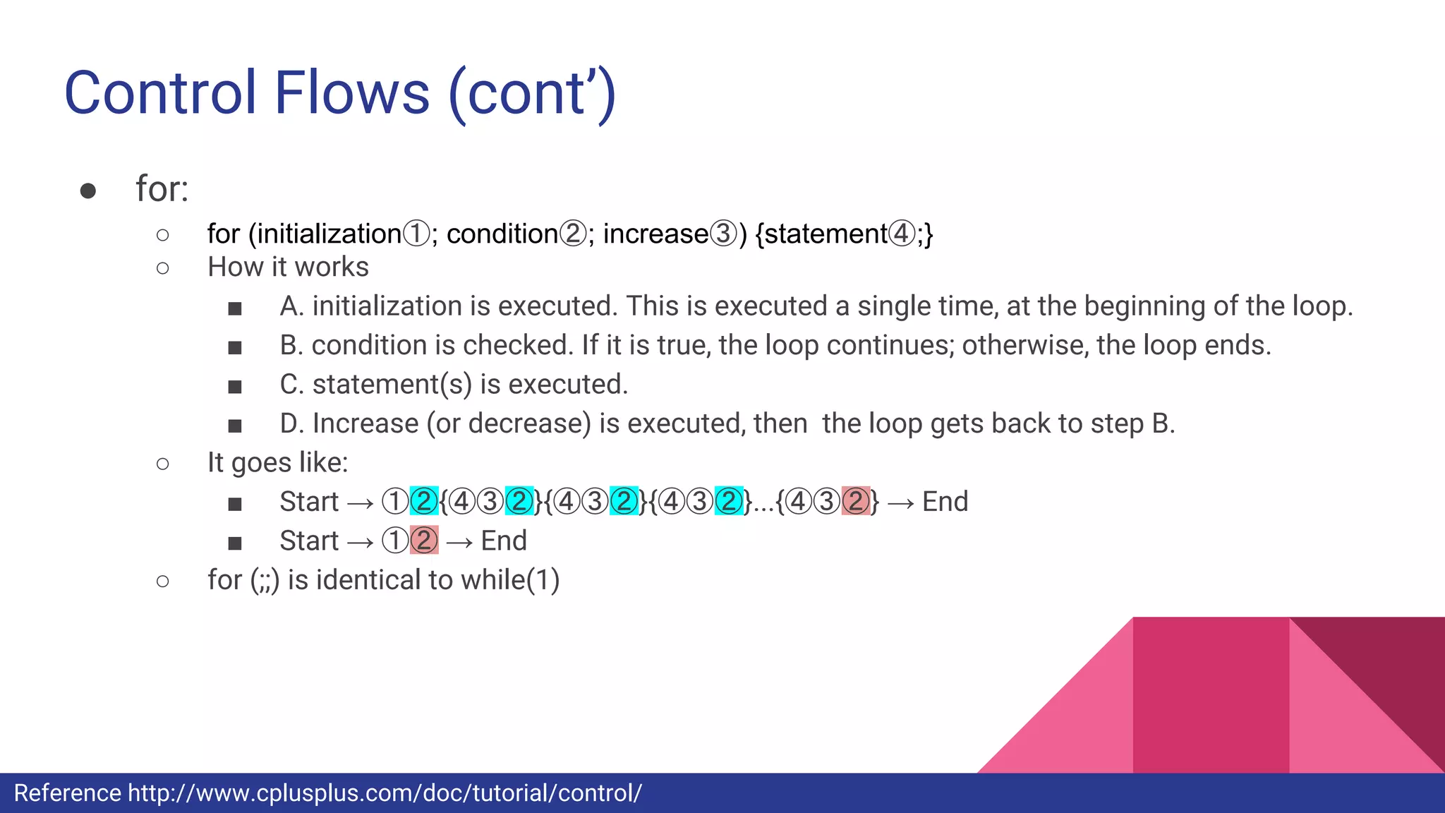 Control Flows (cont’)
● for:
○ for (initialization①; condition②; increase③) {statement④;}
○ How it works
■ A. initialization is executed. This is executed a single time, at the beginning of the loop.
■ B. condition is checked. If it is true, the loop continues; otherwise, the loop ends.
■ C. statement(s) is executed.
■ D. Increase (or decrease) is executed, then the loop gets back to step B.
○ It goes like:
■ Start → ①②{④③②}{④③②}{④③②}...{④③②} → End
■ Start → ①② → End
○ for (;;) is identical to while(1)
Reference http://www.cplusplus.com/doc/tutorial/control/
 