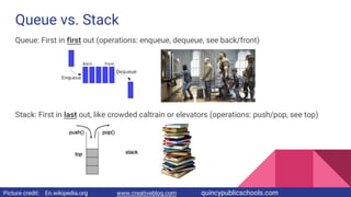 Queue vs. Stack
Queue: First in first out (operations: enqueue, dequeue, see back/front)
Stack: First in last out, like crowded caltrain or elevators (operations: push/pop, see top)
Picture credit: En.wikipedia.org www.creativebloq.com quincypublicschools.com
 