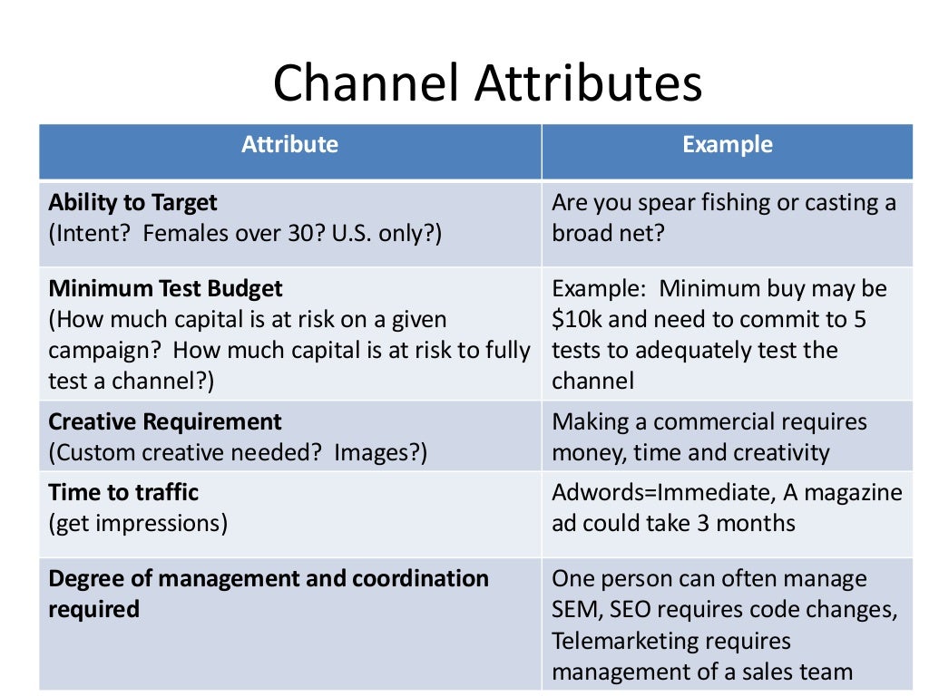 Channel Attributes Continued Attribute Example