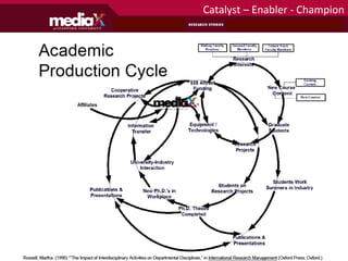 Catalyst	
  –	
  Enabler	
  -­‐	
  Champion	
  




at S T A N F O R D U N I V E R S I T Y
 