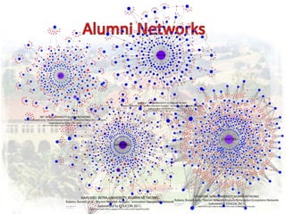 Alumni	
  Networks	
  
 