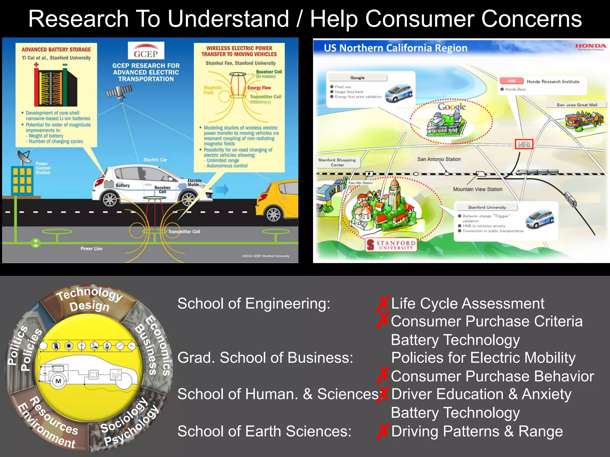 Research To Understand / Help Consumer Concerns




            School of Engineering:      ✗ Life Cycle Assessment
                                        ✗Consumer Purchase Criteria
                                         Battery Technology
            Grad. School of Business:    Policies for Electric Mobility
                                       ✗Consumer Purchase Behavior
                                       ✗
            School of Human. & Sciences: Driver Education & Anxiety
                                         Battery Technology
            School of Earth Sciences:  ✗ Driving Patterns & Range
 