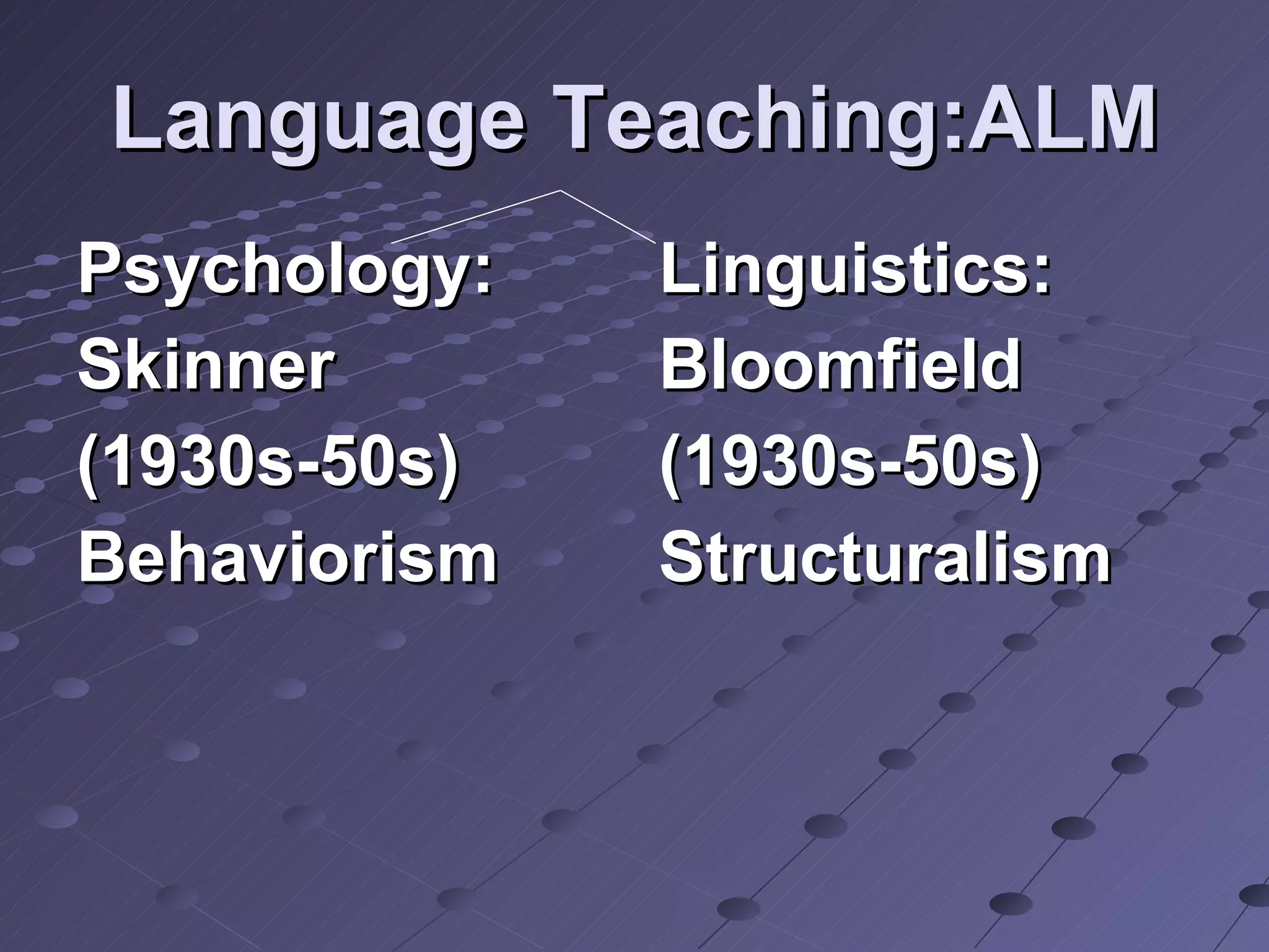 Language Teaching:ALM Psychology: Skinner (1930s-50s) Behaviorism Linguistics: Bloomfield (1930s-50s) Structuralism  