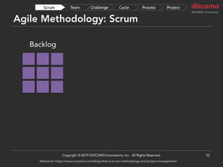 Agile Methodology: Scrum
10
Backlog
ProjectProcessCycleChallengeTeamScrum
Copyright © 2019 DOCOMO Innovations, Inc. All Rights Reserved.
Reference: https://www.nutcache.com/blog/what-is-scrum-methodology-and-project-management/
 