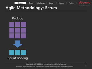 Agile Methodology: Scrum
11
Sprint Backlog
Backlog
ProjectProcessCycleChallengeTeamScrum
Copyright © 2019 DOCOMO Innovations, Inc. All Rights Reserved.
Reference: https://www.nutcache.com/blog/what-is-scrum-methodology-and-project-management/
 