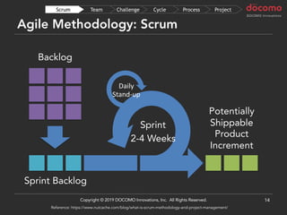 Agile Methodology: Scrum
14
Potentially
Shippable
Product
Increment
Sprint Backlog
Backlog
Daily
Stand-up
Sprint
2-4 Weeks
ProjectProcessCycleChallengeTeamScrum
Copyright © 2019 DOCOMO Innovations, Inc. All Rights Reserved.
Reference: https://www.nutcache.com/blog/what-is-scrum-methodology-and-project-management/
 