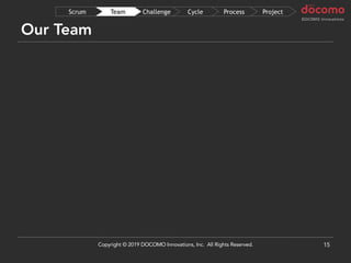 Our Team
15
ProjectProcessCycleChallengeTeamScrum
Copyright © 2019 DOCOMO Innovations, Inc. All Rights Reserved.
 