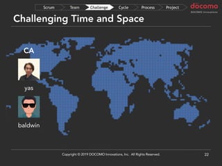 Challenging Time and Space
22
baldwin
yas
CA
ProjectProcessCycleChallengeTeamScrum
Copyright © 2019 DOCOMO Innovations, Inc. All Rights Reserved.
 
