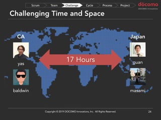 Challenging Time and Space
24
baldwin
guan
masami
yas
CA Japan
17 Hours
ProjectProcessCycleChallengeTeamScrum
Copyright © 2019 DOCOMO Innovations, Inc. All Rights Reserved.
 