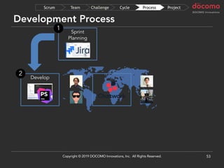 Development Process
53
Develop
Sprint
Planning
1
2
ProjectProcessCycleChallengeTeamScrum
Copyright © 2019 DOCOMO Innovations, Inc. All Rights Reserved.
 