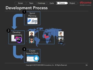 Development Process
54
Develop
Sprint
Planning
1
2
Create
Issue & Patch
3
ProjectProcessCycleChallengeTeamScrum
Copyright © 2019 DOCOMO Innovations, Inc. All Rights Reserved.
 