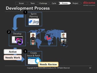 Development Process
57
Develop
Sprint
Planning
1
2
Create
Issue & Patch
3
ProjectProcessCycleChallengeTeamScrum
Copyright © 2019 DOCOMO Innovations, Inc. All Rights Reserved.
Needs Review
Needs Work
Active
 