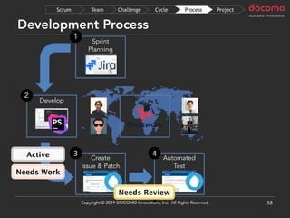 Development Process
58
Develop
Automated
Test
Sprint
Planning
1
2
4
Create
Issue & Patch
3
ProjectProcessCycleChallengeTeamScrum
Copyright © 2019 DOCOMO Innovations, Inc. All Rights Reserved.
Needs Review
Needs Work
Active
 