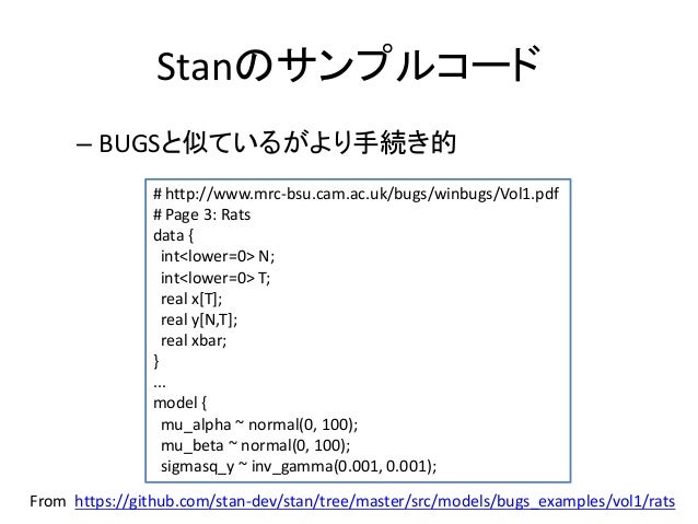 Stantutorial Stantutorial