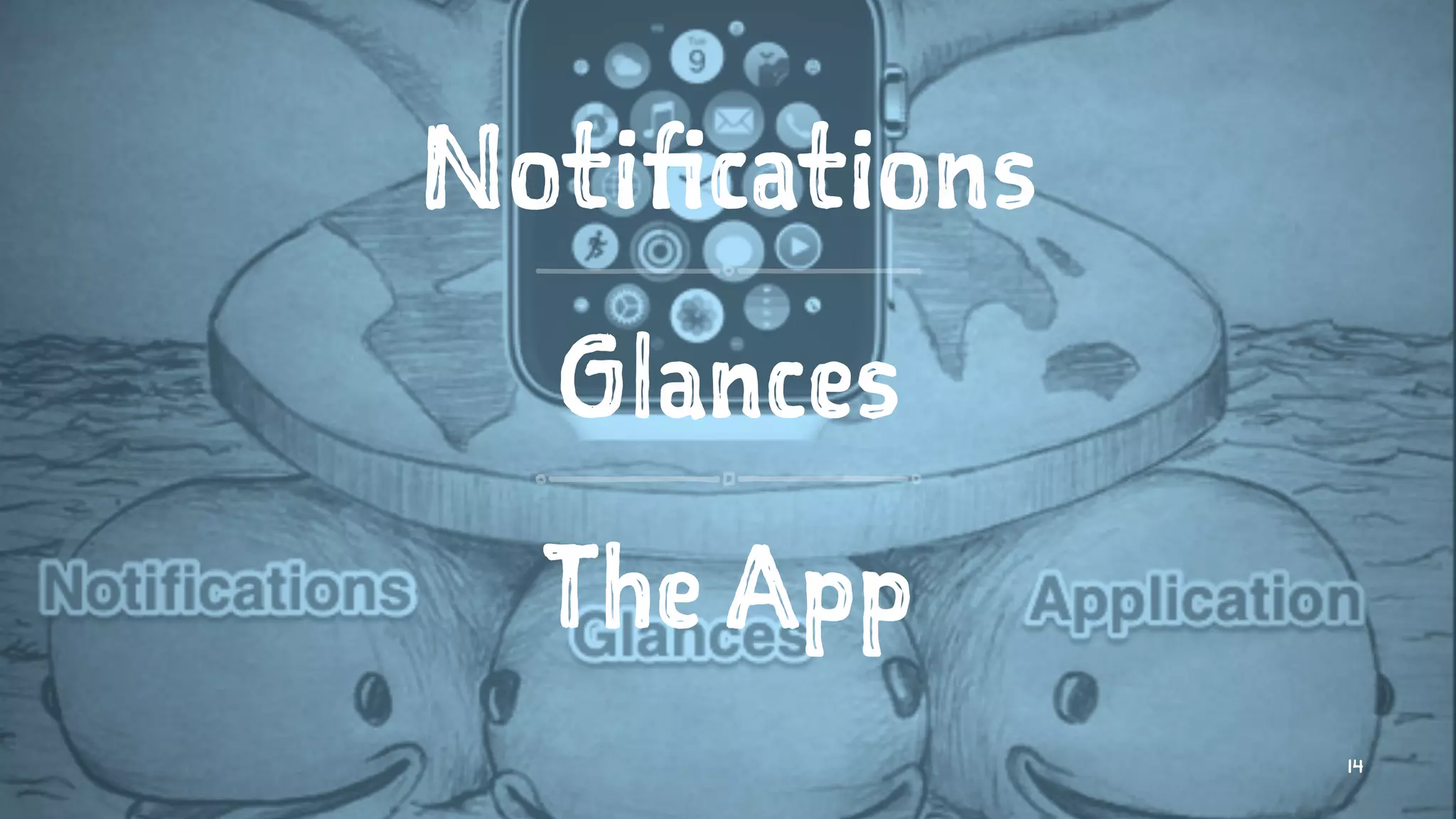 Notifications
Glances
The App
14
 