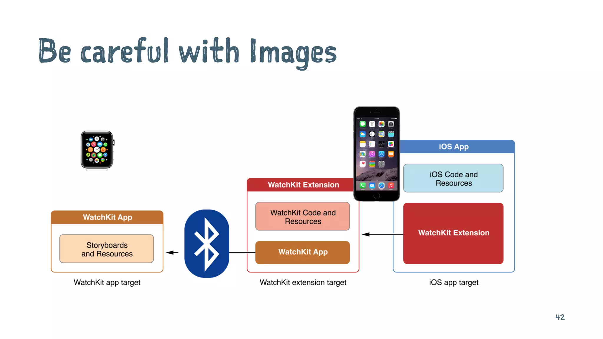 Be careful with Images
42
 