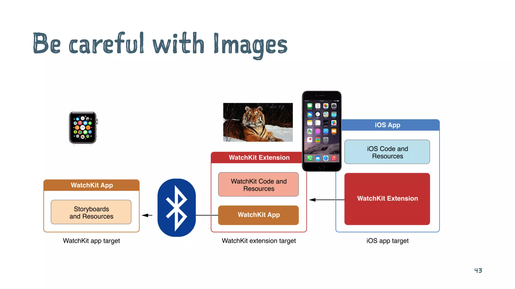 Be careful with Images
43
 