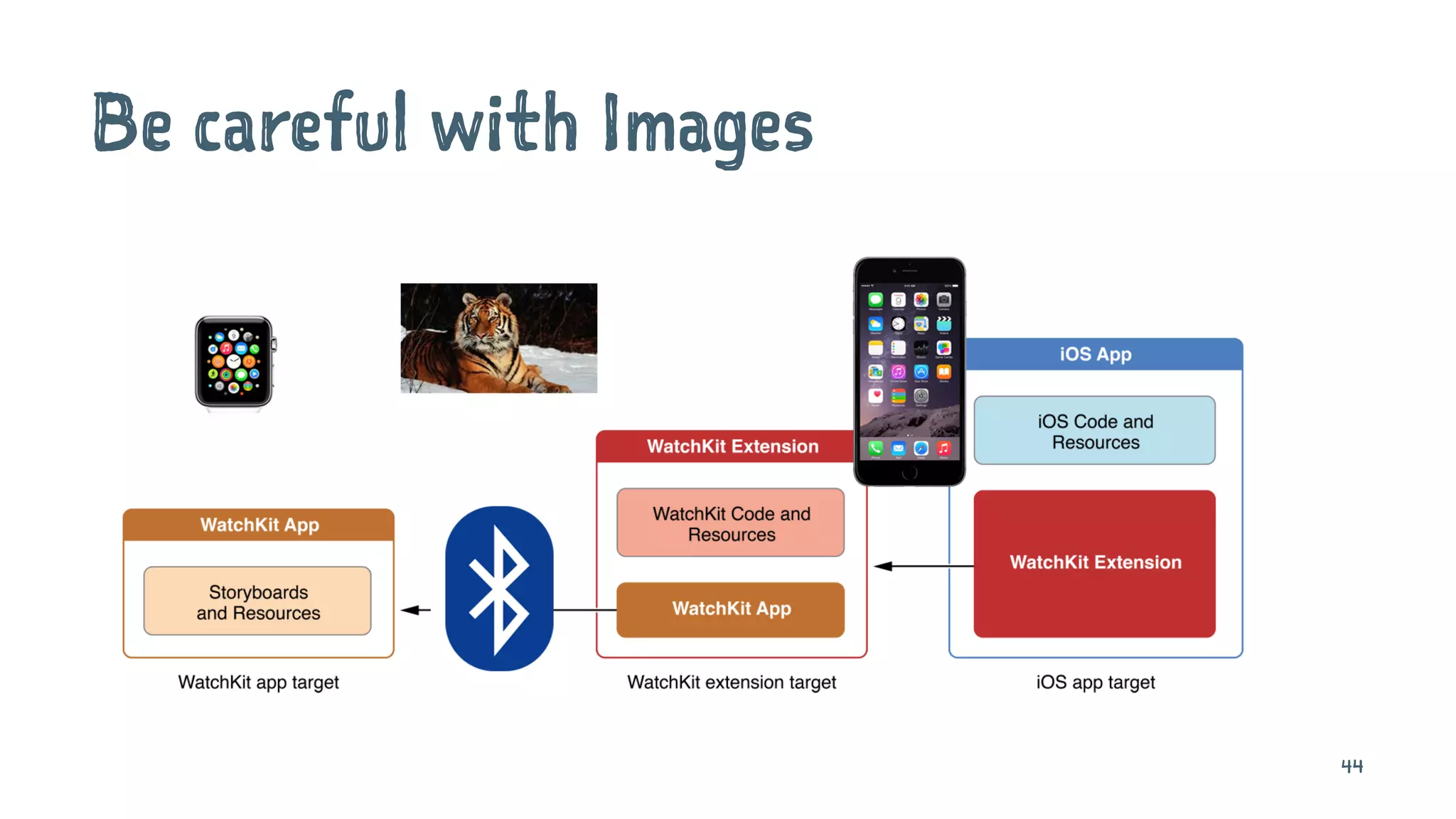 Be careful with Images
44
 