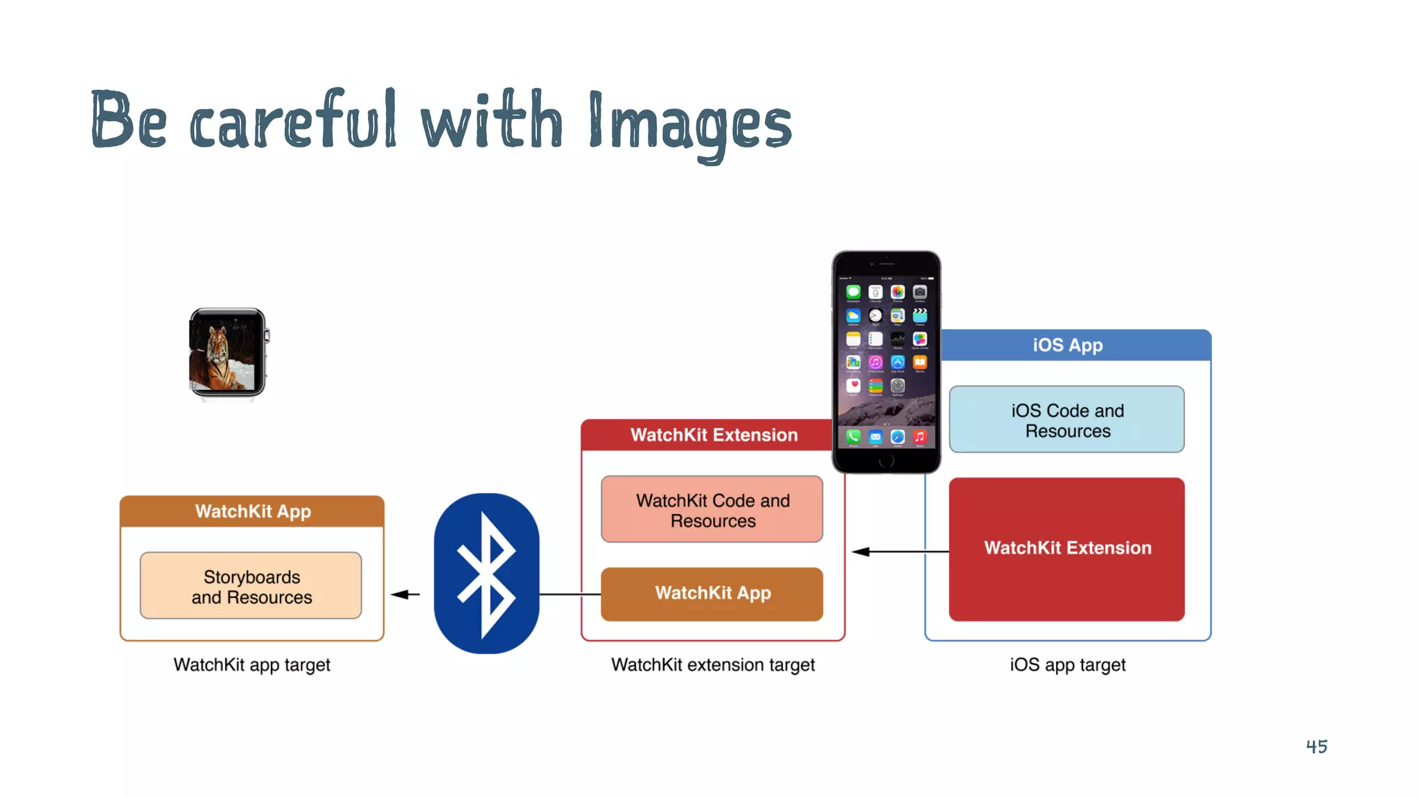 Be careful with Images
45
 