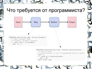 Что требуется от программиста?
 
