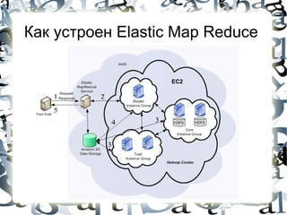 Как устроен Elastic Map Reduce

                  EC2
 