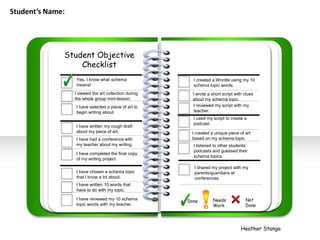 Student’s Name:   # Student Objective Checklist # Yes, I know what schema means! I created a Wordle using my 10 schema topic words. I viewed the art collection during the whole group mini-lesson. I wrote a short script with clues about my schema topic. I reviewed my script with my teacher. I have selected a piece of art to begin writing about. I used my script to create a podcast. I have written my rough draft about my piece of art. I created a unique piece of art based on my schema topic. I have had a conference with my teacher about my writing. I listened to other students’ podcasts and guessed their schema topics. I have completed the final copy of my writing project. I shared my project with my parents/guardians at conferences.  I have chosen a schema topic that I know a lot about. I have written 10 words that have to do with my topic.   I have reviewed my 10 schema topic words with my teacher.  Not Done Needs Work Done Heather Stanga  