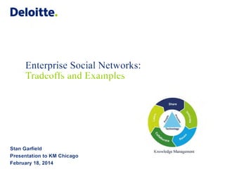 Deloitte

Enterprise Social Networks:
radeoffs and Examples

Stan Garfield
Presentation to KM Chicago
February 18, 2014

Knowledge Management

 