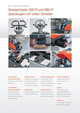 179.5 cm
Bis ins Detail durchdacht
Sweepmaster 900 R und 980 R
überzeugen mit vielen Vorteilen
1) Arbeitsplatz
Sweepmaster 900 R
Direktlenkung und einfache
Bedienung
2) Arbeitsplatz
Sweepmaster 980 R
Großes Lenkrad für
komfortables Steuern,
übersichtliche, komfortable
Bedienelemente
3) Fahrsicherheit
Arbeitssicherheit garantiert:
auch bei großer Steigung
auf Rampen jederzeit
sicher fahren und halten
4) Wendigkeit
Kleinste Wendekreise unter
beengten Verhältnissen
5) Zweiter Seitenbesen
Ein zusätzlicher Seiten-
besen links erhöht die
Efﬁzienz im Arbeitseinsatz
und die Kehrleistung.
6) Walzenwechsel
Wartung leicht gemacht:
Die Kehrwalze lässt sich
werkzeuglos austauschen.
7) Beseneinstellung
Zentrale, werkzeuglose
Verstellung des Kehr-
spiegels
8) Filter
Für Reinigung leicht
zugängliches elektrisches
Rüttelsystem (Sweepmaster
980 R: R2
S-Rüttelsystem)
9) Wartung
Für Wartungs- und Einstell-
arbeiten leicht zugänglich
6
 