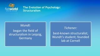 The Evolution of Psychology: Structuralism 