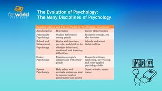 The Evolution of Psychology: The Many Disciplines of Psychology 