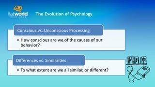 The Evolution of Psychology 