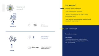 2ХУЛІГАНСТВ
Безпечні
вулиці
Хто злочинці?
Tиповий злочинець:
-Не працює
-Зловживає алкоголем , наркотиками
-Раніше притягався до відповідальності
-Вік 17 – 38 років
Хто жертви?
Фактори ризику для жертв:
-Стан алкогольного сп’яніння;
-Рухався сам в темний час доби в слабо
освітленому місці
-Мав при собі, або випадково демонстрував
гроші, або коштовні речі
1
РОЗБОЇВ
2 ВСТАНОВЛЕНО
ПОРУШНИКІВ
20 ДРІБНЕ
ХУЛІГАНСТВО
ПОВЕРНУТО МАЙНА /
ВІДШКОДОВАНО
3450 грн.
 