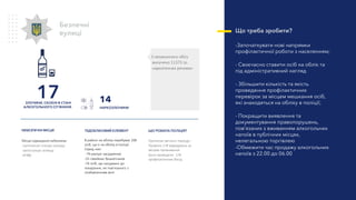 З незаконного обігу
вилучено 11373 гр.
наркотичних речовин
Безпечні
вулиці
ЗЛОЧИНИ, СКОЄНІ В СТАНІ
АЛКОГОЛЬНОГО СП’ЯНІННЯ
14
НАРКОЗЛОЧИНИ
Місця підвищеної небезпеки:
-залізнична станція селища;
-автостанція селища
-КПВВ
НЕБЕЗПЕЧНІ МІСЦЯ
В районі на обліку перебуває 208
осіб, що є на обліку в поліції.
Серед них:
- 79 раніше засуджених
-55 сімейних бешкетників
-74 осіб, що засуджені до
покарання, не пов’язаного з
позбавленням волі
ПІДОБЛІКОВИЙ ЕЛЕМЕНТ
Протягом звітного періоду :
Провела 178 відвідувань за
місцем проживання
Було проведено 178
профілактичних бесід
ЩО РОБИЛА ПОЛІЦІЯ?
Що треба зробити?
-Започаткувати нові напрямки
профілактичної роботи з населенням;
- Своєчасно ставити осіб на облік та
під адміністративний нагляд
- Збільшити кількість та якість
проведення профілактичних
перевірок за місцем мешкання осіб,
які знаходяться на обліку в поліції;
- Покращити виявлення та
документування правопорушень,
пов’язаних з вживанням алкогольних
напоїв в публічних місцях,
нелегальною торгівлею
-Обмежити час продажу алкогольних
напоїв з 22.00 до 06.00
17
 