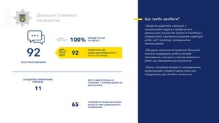 Домашнє (сімейне)
насильство
92
ПОСТУПИЛО ВИКЛИКІВ
СКЛАДАЛОСЬ ЗАБОРОННИХ
ПРИПИСІВ
ВИЇЗДІВ ПОЛІЦІЇ
НА АДРЕСУ
ПРОВЕДЕНО ПРОФІЛАКТИЧНИХ
БЕСІД НА ТЕМУ ДОМАШНЬОГО
НАСИЛЬСТВА
ДІТІ З СІМЕЙ (СПІЛЬНО ЗІ
СЛІЖБОЮ У СПРАВАХ ДІТЕЙ) НЕ
ВИЛУЧАЛИСЬ
Що треба зробити?
-Провести додаткове навчання з
працівниками відділу з профілактики
домашнього насильства (разом зі Службою у
справах дітей, Центром соціальних служб для
дітей, сім’ї та молоді, громадськими
організаціями)
-Офіцерам ювенальної превенції збільшити
кількість відвідувань дітей за місцем
проживання, навчання, з метою виявлення
дітей, що страждають від насильства
-Разом з місцевою владою та громадськими
організаціями створити гарячу лінію для
повідомлень про сімейне насильство
ПРИТЯГНУТО ДО
АДМІН.ВІДПОВІДАЛЬНОСТІ
ЗА СТ.173-2 КУпАП
92
100%
65
11
 