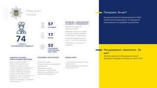 Покарано. За що?
До дисциплінарної відповідальності було
притягнуто 34 працівника за порушення
виконавської та службової дисципліни
Персонал
поліції
З ДОСВІДОМ
РОБОТИ БІЛЬШ
НІЖ 3 РОКИ
ЧОЛОВІКИ
ЖІНКИ
Окрім виконання прямих
функціональних обов’язків,
працівники відділу поліції
постійно залучаються до несення
служби з охорони публічного
порядку та безпеки громадян у
відділенні ТОВ “Нова пошта”,
залізничній станції, автостанції, та
приймають участь у масових
заходах які проходять на території
обслуговування
ЗАДІЯННЯ У ЗАХОДАХ
КРІМ ОСНОВНИХ ОБОВ’ЯЗКІВ
Некомплект кадрів
Перевантаження, що призводить
до перевтоми
Неможливість надати
працівникам повноцінний
відпочинок у відповідності до
трудового законодавства
ПРОБЛЕМИ З ПЕРСОНАЛОМ
З січня 2019 року у відділі поліції
працювали 51
прикомандированих працівника
поліції інших ГУНП
ДОДАНІ СИЛИ
НЕКОМЛЕКТ. НАВАНТАЖЕННЯ
НА ОДНОГО ПОЛІЦЕЙСЬКОГО
Некомплект складає 49
працівників (40 %)
Найбільше не вистачає слідчих
(71 %), що створює додаткове
навантаження на працівників.
За звітний період звільнено 4
особи – за власним бажанням
Відправлено на навчання 12
кандидатів
Нагороджено, заохочено. За
що?
Загалом заохочено 36 працівників поліції
відзнакою Президента України за участь в АТО
57
17
52
КІЛЬКІСТЬ
ПОЛІЦЕЙСЬКИХ В НАЯВНОСТІ
74
 