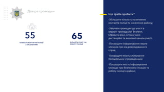 Довіра громадян
Що треба зробити?
-Збільшити кількість позитивних
контактів поліції та населення району;
-Залучати громадян до участі в
охороні громадської безпеки.
Створити різні, в тому числі
дистанційні та анонімні канали участі.
-Покращити інформування жертв
злочинів про хід розслідування їх
справ;
-Покращити якість спілкування
поліцейських з громадянами;
-Покращити якість інформування
громади про безпекову сітуацію та
роботу поліції в районі;
КІЛЬКІСТЬ СКАРГ НА
РОБОТУ ПОЛІЦІЇ
КІЛЬКІСТЬ КОНТАКТІВ ПОЛІЦІЇ
З НАСЕЛЕННЯМ
6555
 