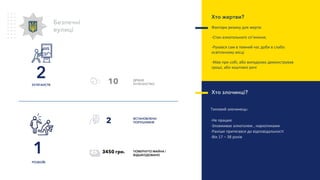 2ХУЛІГАНСТВ
Безпечні
вулиці
Хто злочинці?
Tиповий злочинець:
-Не працює
-Зловживає алкоголем , наркотиками
-Раніше притягався до відповідальності
-Вік 17 – 38 років
Хто жертви?
Фактори ризику для жертв:
-Стан алкогольного сп’яніння;
-Рухався сам в темний час доби в слабо
освітленому місці
-Мав при собі, або випадково демонстрував
гроші, або коштовні речі
1
РОЗБОЇВ
2 ВСТАНОВЛЕНО
ПОРУШНИКІВ
10 ДРІБНЕ
ХУЛІГАНСТВО
ПОВЕРНУТО МАЙНА /
ВІДШКОДОВАНО
3450 грн.
 