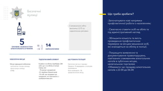 З незаконного обігу
вилучено 1375 гр.
наркотичних речовин
Безпечні
вулиці
ЗЛОЧИНИ, СКОЄНІ В СТАНІ
АЛКОГОЛЬНОГО СП’ЯНІННЯ
14
НАРКОЗЛОЧИНИ
Місця підвищеної небезпеки:
-залізнична станція селища;
-автостанція селища
-КПВВ
НЕБЕЗПЕЧНІ МІСЦЯ
В районі на обліку перебуває 208
осіб, що є на обліку в поліції.
Серед них:
- 79 раніше засуджених
-55 сімейних бешкетників
-74 осіб, що засуджені до
покарання, не пов’язаного з
позбавленням волі
ПІДОБЛІКОВИЙ ЕЛЕМЕНТ
Протягом звітного періоду :
Провела 76 відвідувань за місцем
проживання
Було проведено 96
профілактичних бесід
ЩО РОБИЛА ПОЛІЦІЯ?
Що треба зробити?
-Започаткувати нові напрямки
профілактичної роботи з населенням;
- Своєчасно ставити осіб на облік та
під адміністративний нагляд
- Збільшити кількість та якість
проведення профілактичних
перевірок за місцем мешкання осіб,
які знаходяться на обліку в поліції;
- Покращити виявлення та
документування правопорушень,
пов’язаних з вживанням алкогольних
напоїв в публічних місцях,
нелегальною торгівлею
-Обмежити час продажу алкогольних
напоїв з 22.00 до 06.00
5
 
