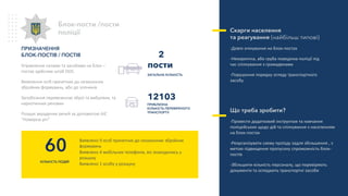 Виявлено 9 осsб причетних до незаконних збройних
формувань
Виявлено 4 мобільних телефонів, які знаходились у
розшуку
Виявлено 1 особу у розшуку
ПРИЗНАЧЕННЯ
БЛОК-ПОСТІВ / ПОСТІВ
Управляння силами та засобами на блок –
постах здійснює штаб ООС.
Виявлення осіб причетних до незаконних
збройних формувань, або до злочинів
Запобігання перевезенню зброї та вибухівки, та
наркотичних речовин
Розшук вкрадених речей за допомогою АІС
“Номерна річ”
Блок-пости /пости
поліції
60
КІЛЬКІСТЬ ПОДІЙ
Cкарги населення
та реагування (найбільш типові)
-Довге очікування на блок-постах
-Некоректна, або груба поведінка поліції під
час спілкування з громадянами
-Порушення порядку огляду транспортного
засобу
Що треба зробити?
-Провести додатковий інструктаж та навчання
поліцейських щодо дій та спілкування з населенням
на блок-постах
-Реорганізувати схему проїзду задля збільшення , з
метою підвищення пропускну спроможність блок-
постів
-Збільшити кількість персоналу, що перевіряють
документи та оглядають транспортні засоби
ЗАГАЛЬНА КІЛЬКІСТЬ
2
пости
ПРИБЛИЗНА
КІЛЬКІСТЬ ПЕРЕВІРЕНОГО
ТРАНСПОРТУ
12103
 